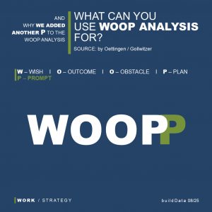 The WOOP(P) Analysis