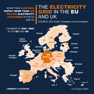 The electricity grid in the EU and UK - stability required