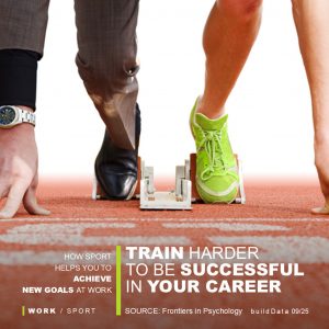 Train Harder to Get Ahead: How Exercise Powers Professional Success