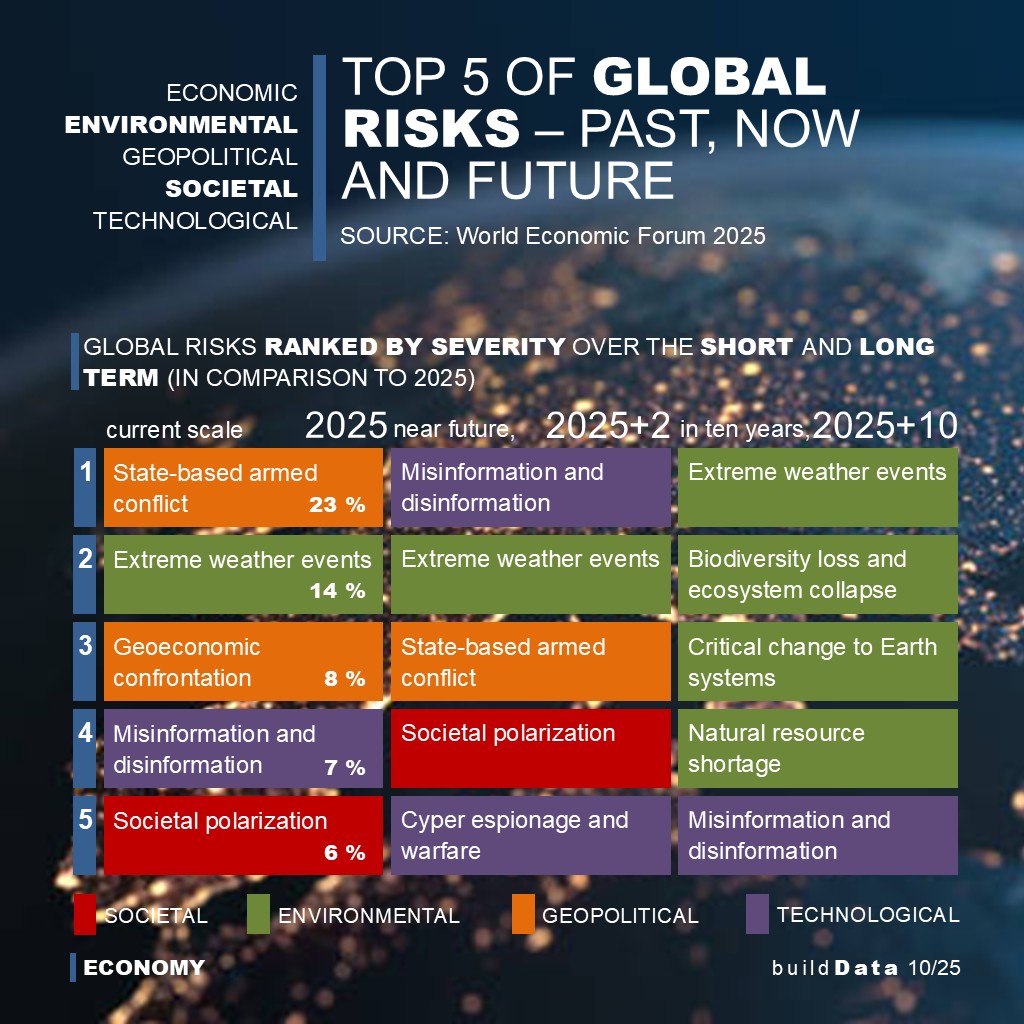 Global Risks Report 2025 – The younger people are, the greater their fear of economic downturn